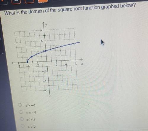 What is the domain of the square root function graphed below?​