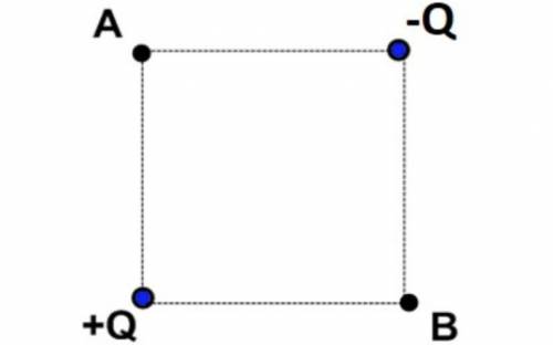 Two equal charges with the same magnitude of 18 and opposite signs, lie on the opposite corners of