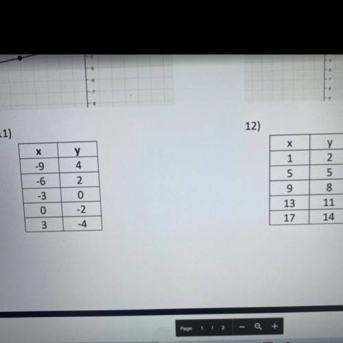 Find the slope using both of the tables each answer must be for each table