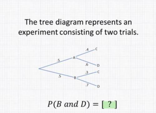 The tree diagram represents an experiment consisting of two trials P (B and D)