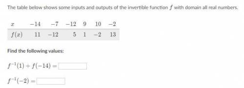 The table below shows some inputs and outputs of the invertible function fff with domain all real n