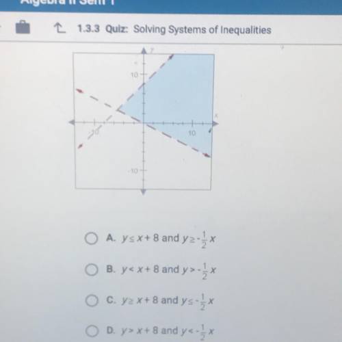 The graph below shows the solution to which system of inequalities