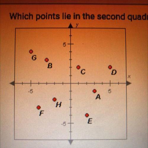 PLEASE HELPP!! Which points lie in the second quadrant? Check all that apply.

A.Point G
B. Point
