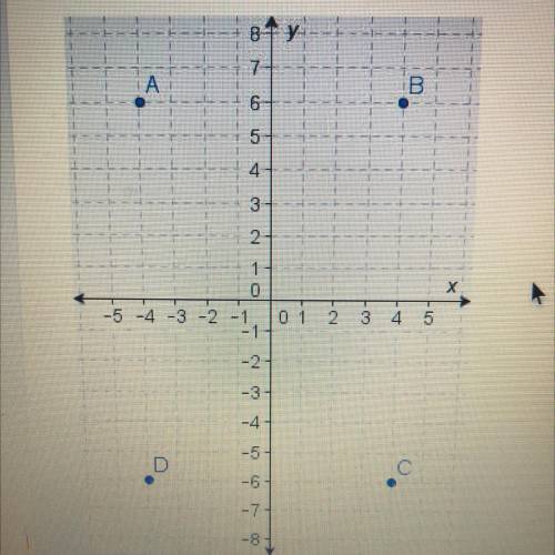 Select the correct answer.

Which point is a reflection of 01-4, -6) across the x-axis and the -ax