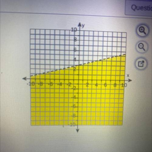What inequality is shown by the graph? (slope form)