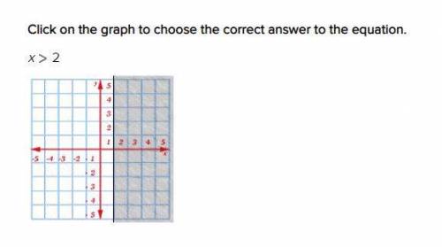 URGENT: Click on the graph to choose the correct answer to the equation.

x > 2
(Choose one of