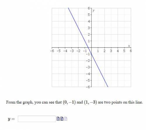 Write an equation for the line graphed below: y=??