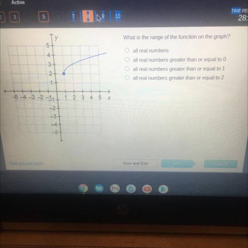 What’s the range of the function on the graph?