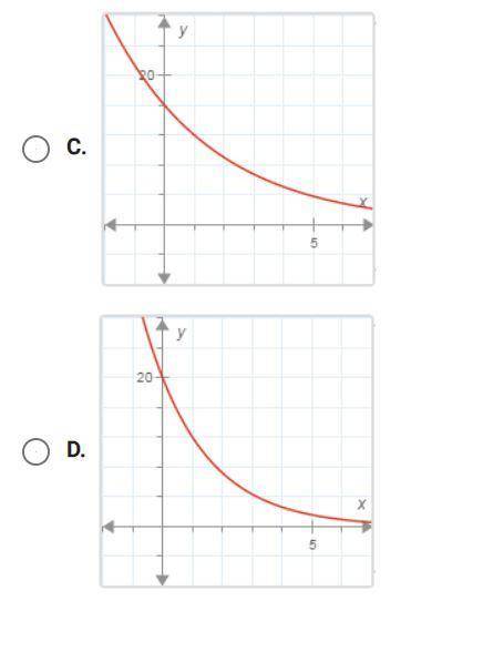 On a piece of paper, graph f(x)=16x0.5^x. Then determine which answer choice matches the graph you