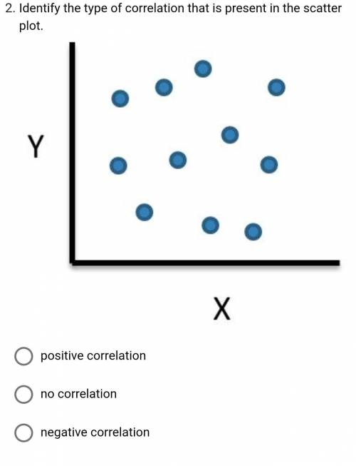 Please help! 
Identify the type of correlation that is present in the scatter plot.