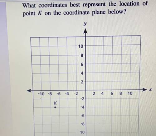 .
Pls help find the coordinate on the graph 25pts and brainliest