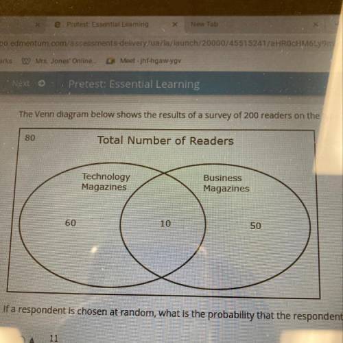 The Venn diagram above shows the results of a survey of 200 readers on the type of magazine they re