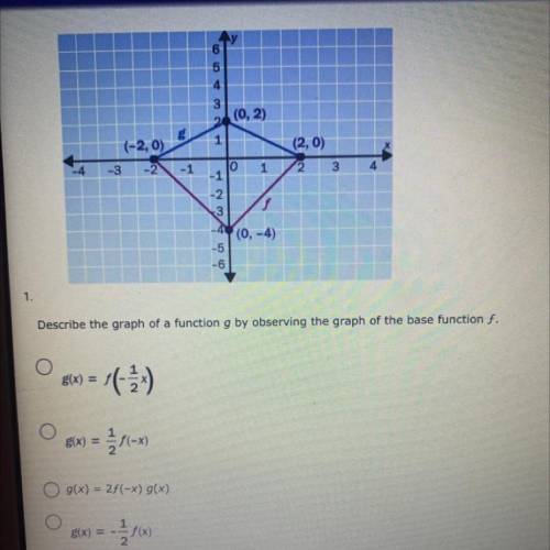 NEED HELP PLEASE ASAP!!

describe the graph of a function g by observing the graph of the base fun