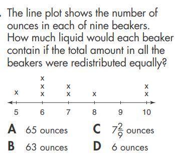 The line plot shows the number of ounces in each of nine beakers. How much liquid would each beaker