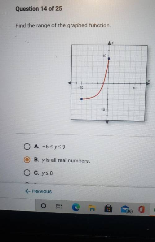 Find the range of the graphed function. ​