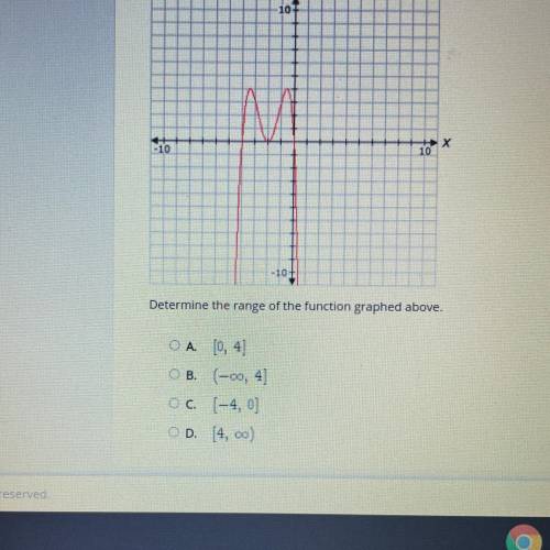 Pls help asap

Determine the range of function graphed above.
A. [0,4]
B. (-infinite, 4]
C. [-4,0]