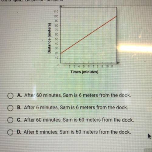 Sam is rowing a boat away from a dock. The graph shows the relationship

between time and Sam's di
