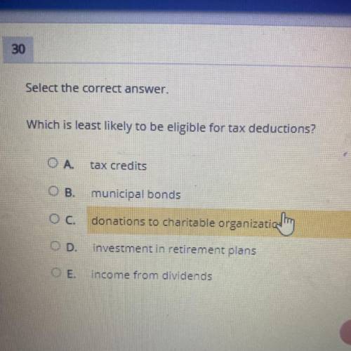 Which is least likely to be eligible for tax deductions?

OA.
tax credits
B.
municipal bonds
donat