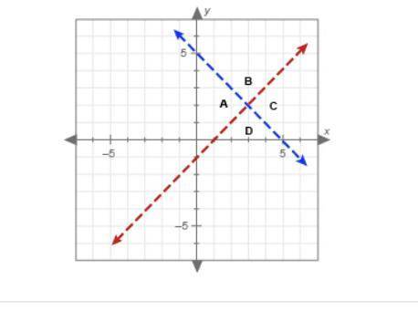 HELP! Which region makes the inequalities y<-x+5 and y
 

A. Region D
B. Region C 
C. Region A
D