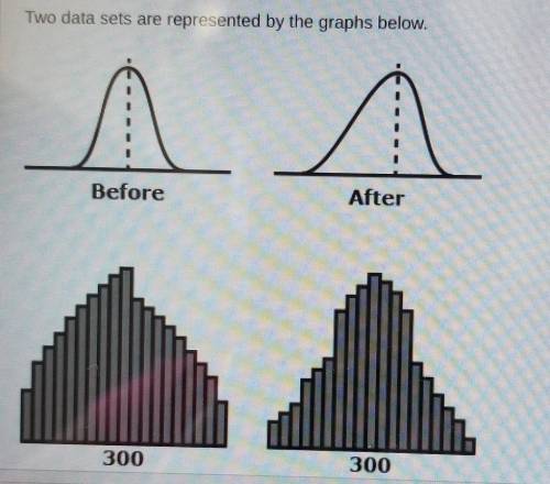 Two data sets are represented by the graphs below.

A.)Smaller rangeB.) Lager median C.)Larger mea