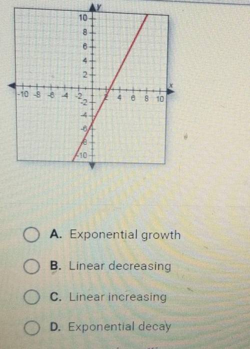Categorize the graph as linear increasing, linear decreasing, exponential growth, or exponential de