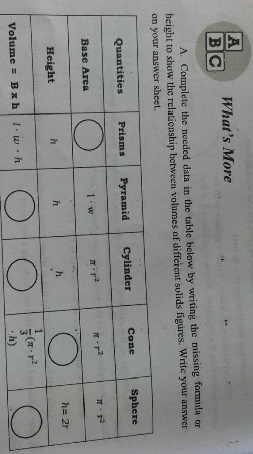 A.complete the needed data in the table below by writing the missing formula of height to show the