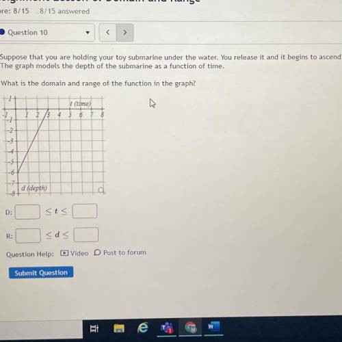 What is the domain and range of the function in the graph?