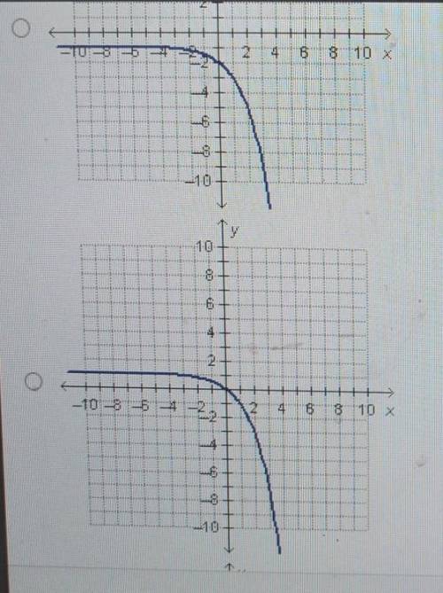 Which graph is showing y= -(2)^×-1​