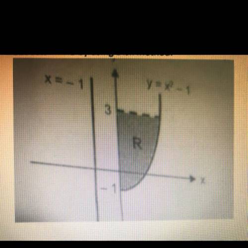 The shaded region R in diagram below is enclosed by y-axis, y = x2 - 1 and y= 3.

Determine the vo