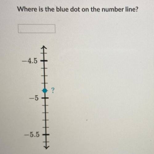 We’re is the blue dot on the number line?

The answer is
-4.9 hope this helps