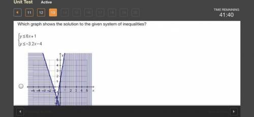 Which graph shows the solution to the given system of inequalities? [y<6x+1 y<-3.2x-4