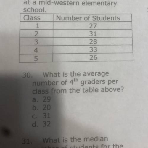 What is the average
number of 4th graders per
class from the table above?