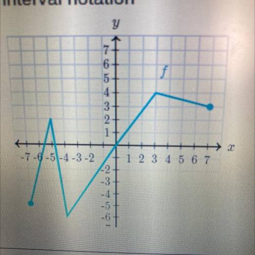 What is the domain and range of f? State your answer is interval notation