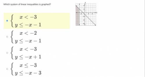 Which system of linear inequalities is graphed?