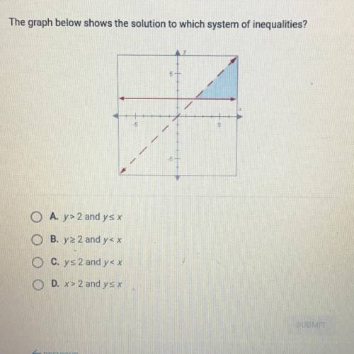 The graph below shows the solution to which system of inequalities?