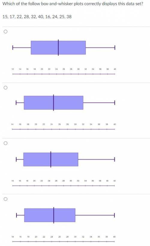 Which of the follow box-and-whisker plots correctly displays this data set?

15, 17, 22, 28, 32, 4