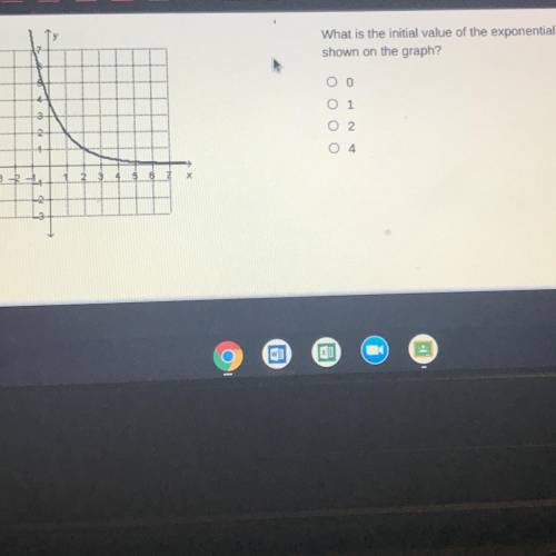 Urgent What is the initial value of the exponential function shown on the graph?
On edge