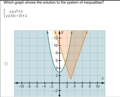 Which graph shows the solution to the system of inequalities?

StartLayout Enlarged left-brace fir