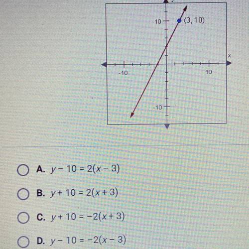 The slope of the line below is to use the corners of the labeled point to find a point slope equati