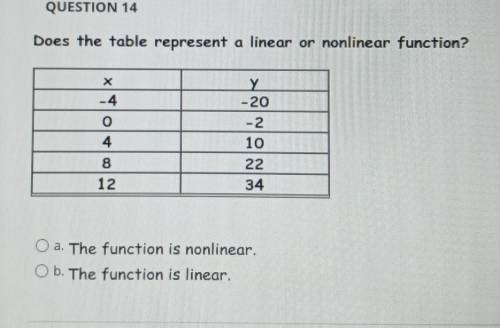 QUESTION 14 Does the table represent a linear or nonlinear function? X -4 0 Y -20 -2 10 22 34 8 12