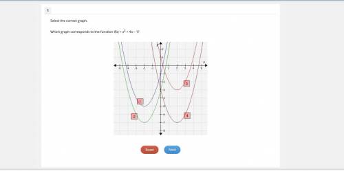 Which graph corresponds to the function f(x) = x2 + 4x – 1?