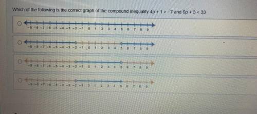 which of the following is the correct graph of the compound inequality 4p + 1> -7 and 6p + 3 <