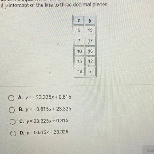 HELPPP

What is the equation of the line of best fit for these data? Round the slope
and y-int