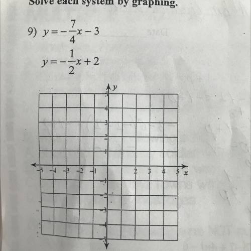 Please help 
I forgotten how to do this problem