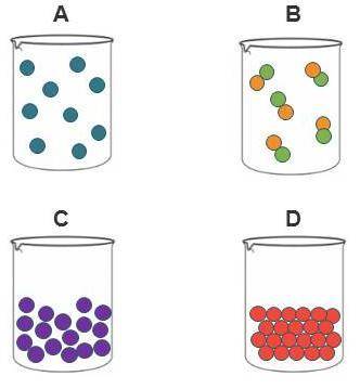 The dots in these cylinders represent the shape and density of the particles in the different state