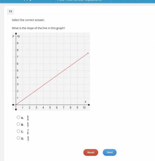 HELP ASAPPP!!What is the slope of the line in this graph?​