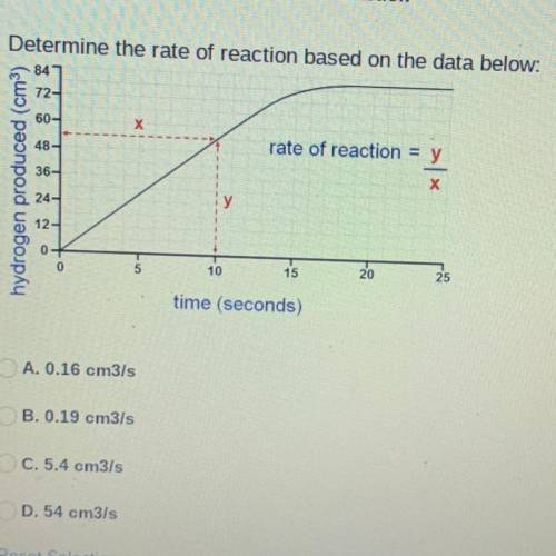 Determine the rate of reaction based on the data below:
