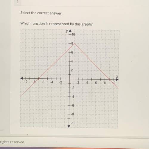 Which function is represented by this graph?