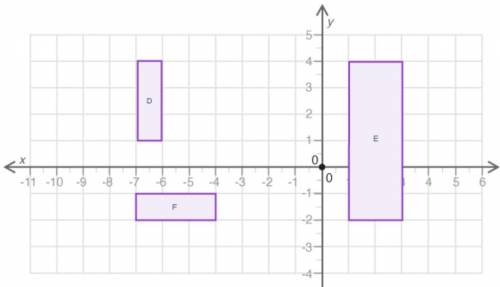The figure shows three quadrilaterals on a coordinate grid:

 
Which of the following statements is