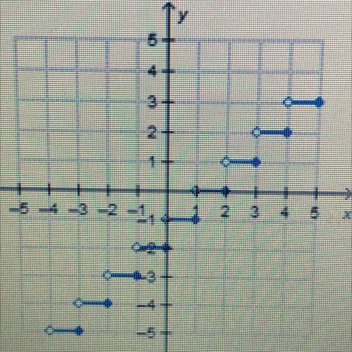 Which is the graph of y = [x]-2?
PLEASE HELP TIMED PLEASE